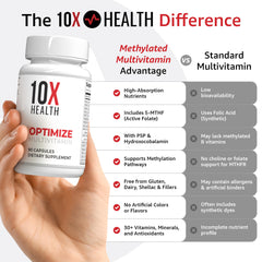 Close look at ingredients list for 34‑in‑1 formula and methylated nutrients
