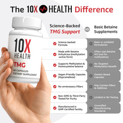 10X Health System TMG bottle pour captured for easy daily dosing.