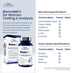 1MD Nutrition BiomeMD Probiotics for Women capsules close-up showing capsule size and daily use