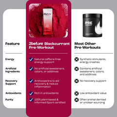 2before Blackcurrant serving poured for workout dose