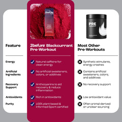 2before pre workout scoop in glass water demonstrating clean energy for workouts