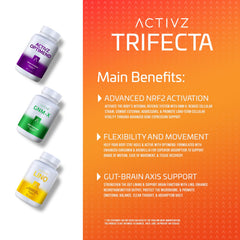 ACTIVZ LINQ bottle close-up highlighting gut-brain axis support.