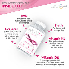 AgelessLX promotes shinier hair and stronger nails for a healthier look.