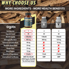 Agobi Ashwagandha extract capsules packaging display suggesting premium quality.