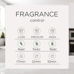 Air Wick Essential Mist refill packaging showing portable, cord-free fragrance option for any room.