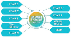 Energized Multi label close-up reveals 40 nutrients in an alkalizing formula.