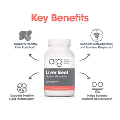 Allergy Research Group grass-fed liver origin from Australia and New Zealand.