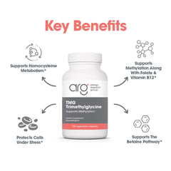 Allergy Research Group TMG ingredients back view highlighting quality control for wellness.