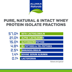 Gluten-free and 99% lactose-free formula supports sensitive diets.