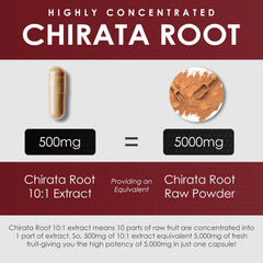AMALTH Swertia Chirata bottle with herbal formula label for daily wellness