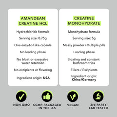 AMANDEAN Creatine HCl veggie capsules suitable for vegetarians.