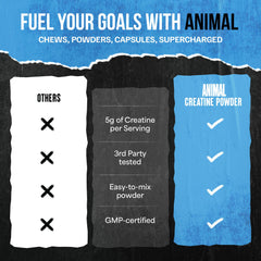 Animal Creatine Monohydrate unflavored powder blends into shakes easily.