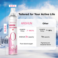 ANSHUN 10L canister in backpack ready for outdoor adventures.