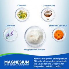 Close up texture of AOSORW magnesium cream, smooth and quick absorbing