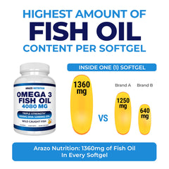 Arazo Nutrition lemon-flavored omega-3 softgels ready to swallow