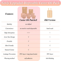 Arcprism castor oil patch heart shape for comfortable daily wear on belly.