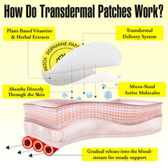 Waterproof adhesive on skin demonstrates reliable wear during activity