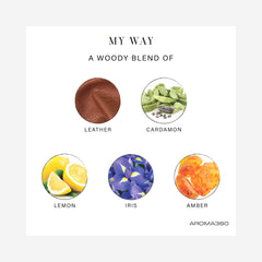 Aroma360 My Way Trio leather amber accent lends sophisticated mood-setting