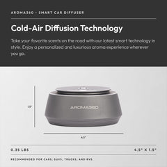 Aroma360 portable aromatherapy diffusion delivers on the go fragrance with a clean, even aroma.
