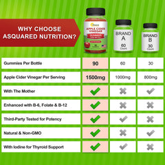 aSquared Nutrition Apple Cider Vinegar Gummies ingredients panel lists B6, B12, folate for daily wellness