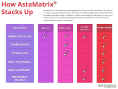 AstaMatrix ingredients panel close-up highlighting phospholipids for potential absorption benefits.