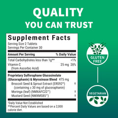 AVMACOL Nutramax label and ingredients emphasize quality and transparency