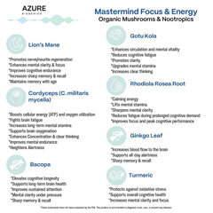 Azure Biogenics mushroom blend ingredients image conveys natural brain-boosting botanicals.