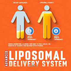 Basic Greens liposomal C promotes skin and collagen-friendly health.