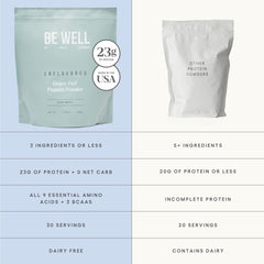 Back label of Be Well by Kelly powder shows 1-ingredient formula, dairy-free and gluten-free