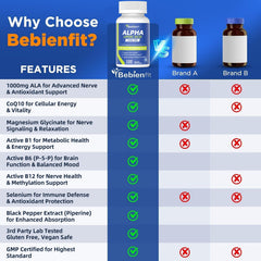 Bebien Fit CoQ10 capsules highlighting energy and antioxidant support.