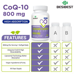 Besibest Curdisol-QR ubiquinol 800mg packaging highlights patented liposomal delivery.