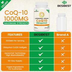 Besibest vegan softgels in pack for plant-based lifestyle.