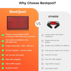 BestQool 400‑LED red/infrared panel delivering even light exposure