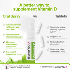 BetterYou D3000 packaging box emphasizing vegan and GMO-free ingredients