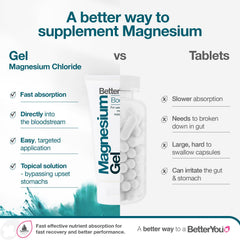Post-workout application of BetterYou Magnesium Gel on tired muscles.