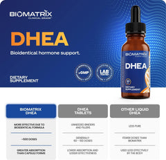 BioMatrix DHEA dose-measuring image for simple titration.