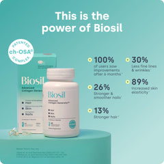 Biosil capsules ready for daily use supporting natural collagen.