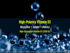 Biotest D Fix label details focus on 5000 IU dosage for daily use.
