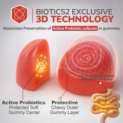 Biotics2 Flora12 3D probiotic technology visual emphasizes potency and activation