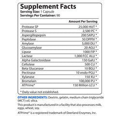BioTrust AbsorbMax bottle being poured to support post meal digestion