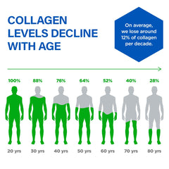 BioTrust Ageless Collagen Booster tablets on white background for convenient daily use