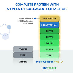 BioTrust label shows grass-fed cattle, pasture-raised sources, eggshell membrane, and fish.
