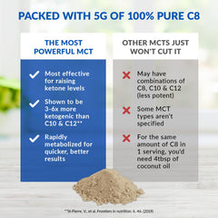 BioTrust Keto Elevate scoop measures 5 g of C8 MCT for keto-friendly use.