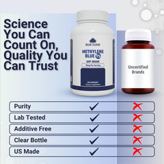 BLUE CLOUD Methylene Blue capsules closeup shows accurate capsule serving for simple daily use.