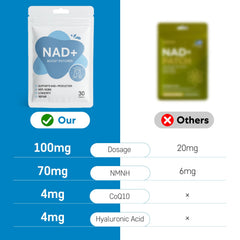 Blue Fresh NAD+D Patch with 8-hour time-release design for steady delivery.