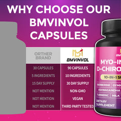 BMVINVOL bottle and packaging on desk signaling premium GMP-certified quality.