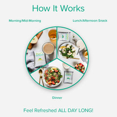BODi Fiber Sweep daily packets promote gentle digestive support.