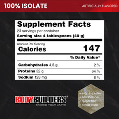 BODY BUILDERS whey isolate label conveys purity and ingredient focus