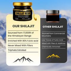 BOIC Shilajit Resin label front highlighting 85+ minerals.
