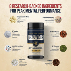 Breadwinner CDP Choline Lions Mane capsules for memory and focus.